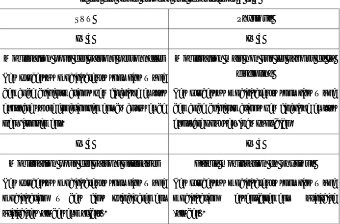 Tableau 4. Tableau comparatif des mobilisations en SVT et en sciences physiques dans  le cas des élèves associés aux idéaux-types 3 et 4 