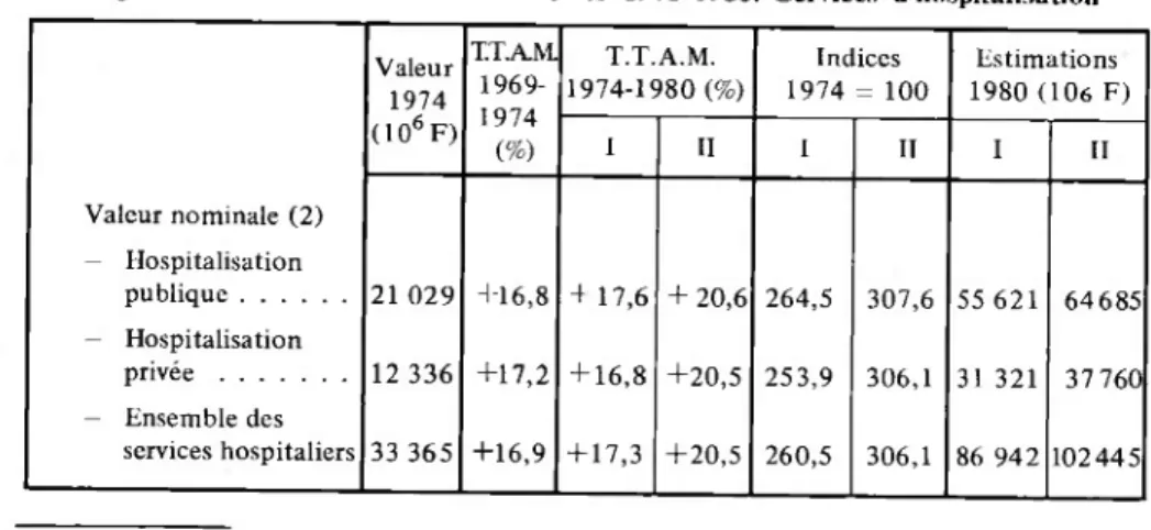 TABLEAU  II