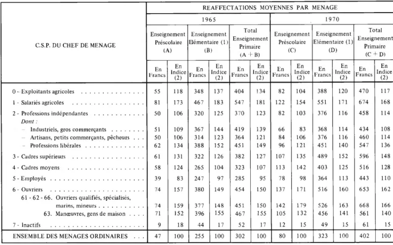 TABLEAU VI