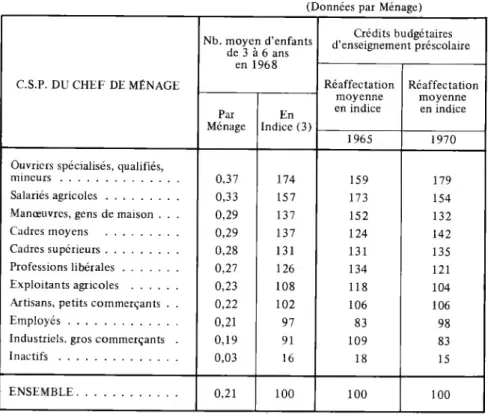 TABLEAU VII