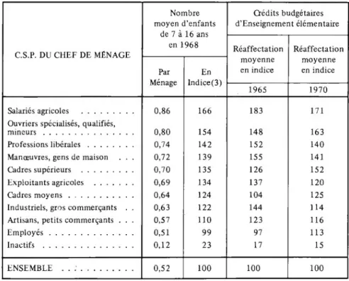 TABLEAU VIII