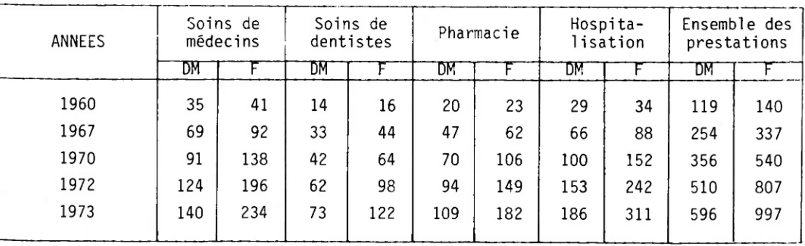 TABLEAU N° 25 bis - PRESTATIONS EN NATURE PAR PERSONNE PROTEGEE