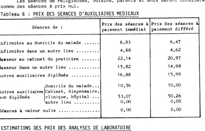 Tableau 6 : PRIX DES SEANCES D'AUXILIAIRES MEDICAUX