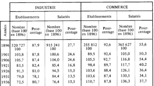 TABLEAU II