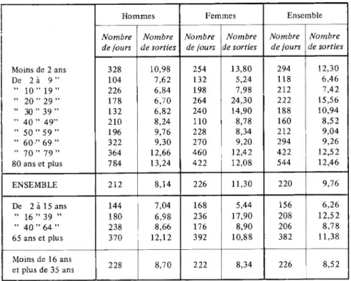 TABLEAU VI