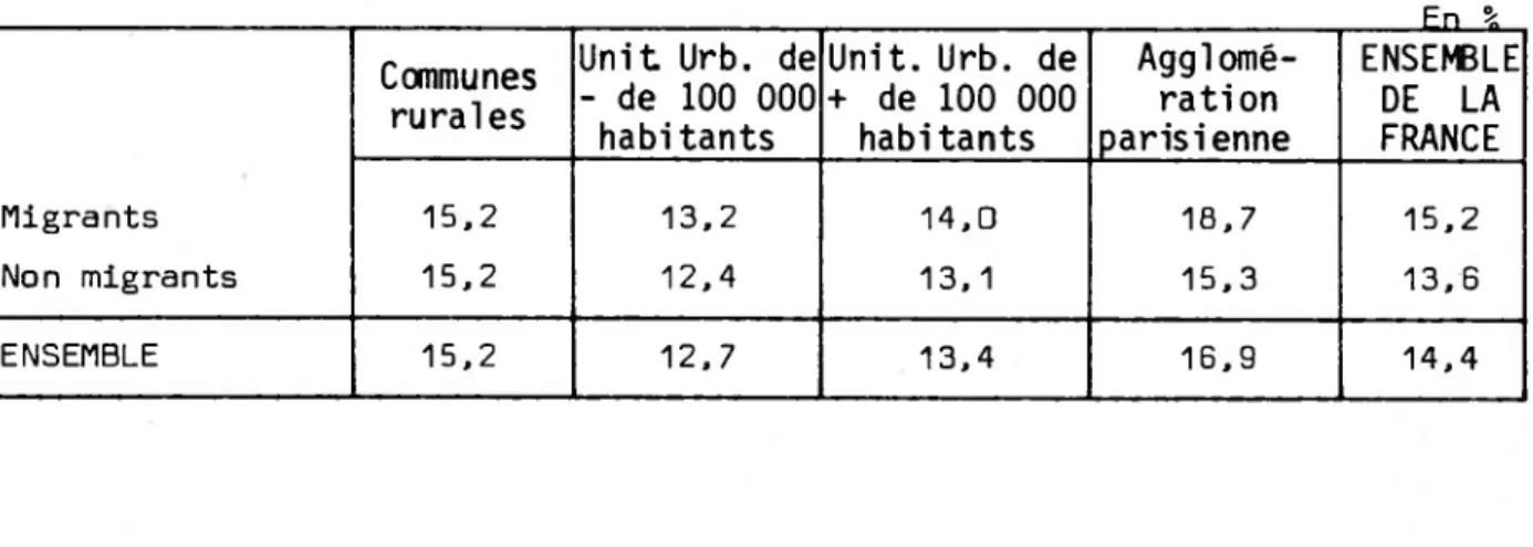 Tableau 14 : Taux d'effort moyen des emménagés récents déjà logés au 1/1/1970  (accédants ou locataires) selon le type de commune