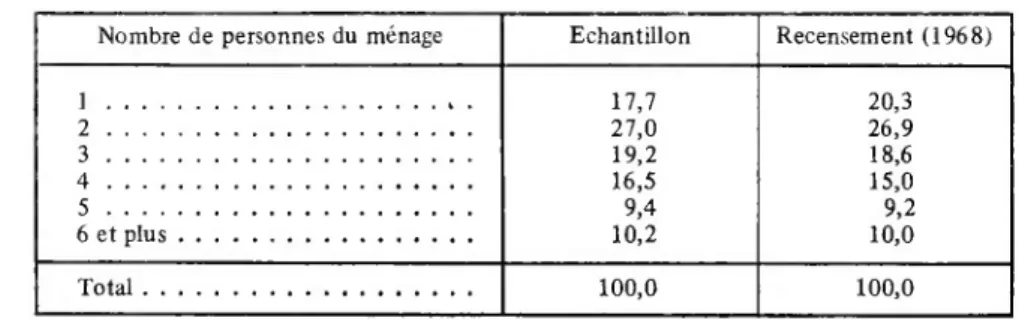 TABLEAU III