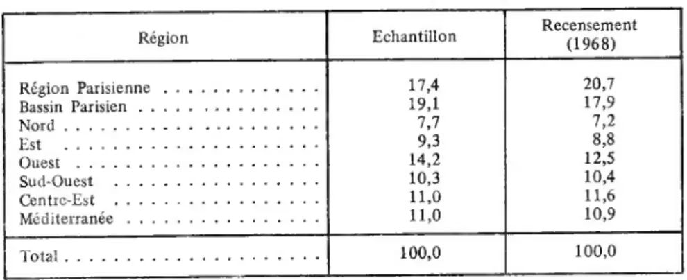TABLEAU IV