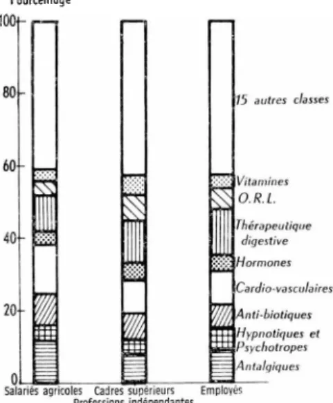 GRAPHIQUE 10  Structure
