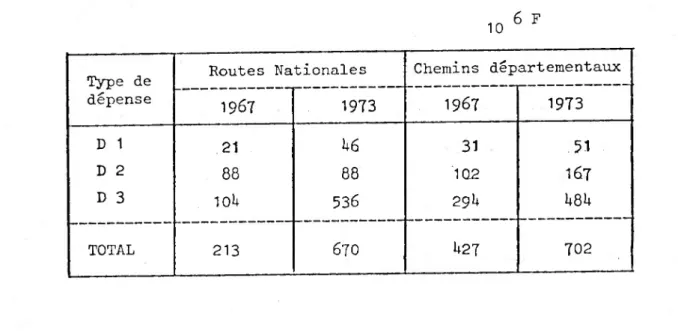 Tableau n° 3 - Part_marginalisable_dans_les_coûts_specifiques_de_la_rase_campagne
