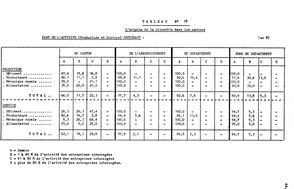 TABLEAU Ntt 18