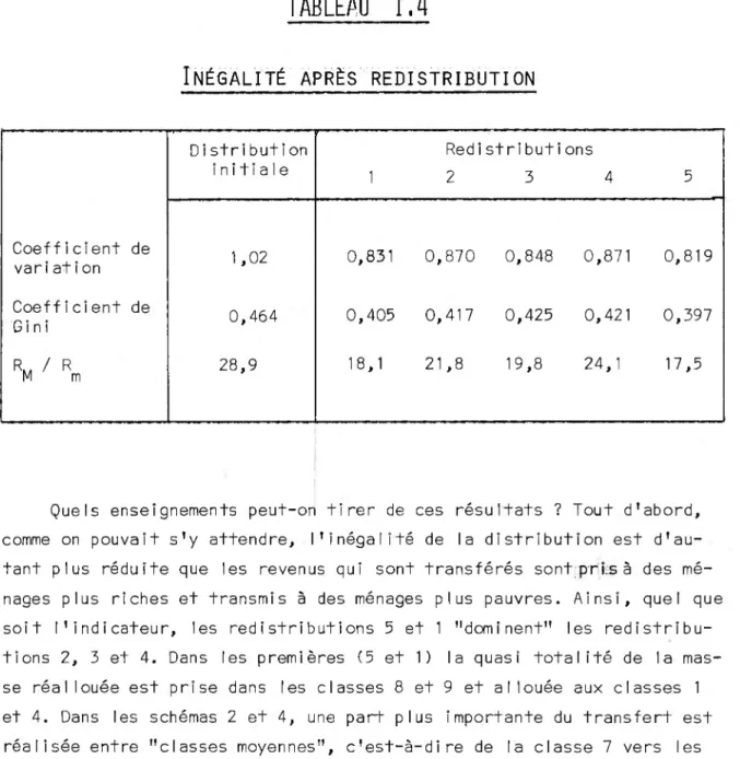 TABLEAU  VA