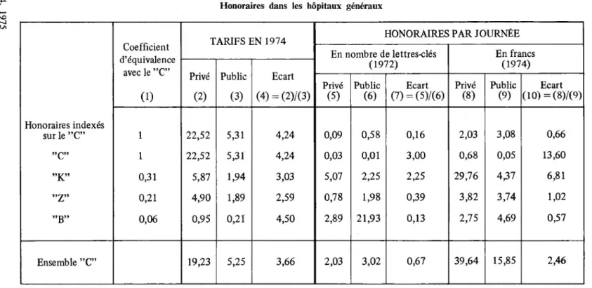 TABLEAU III.l