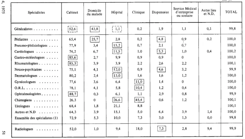 TABLEAU IV.3