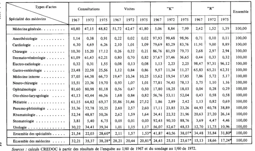 TABLEAU IV.6
