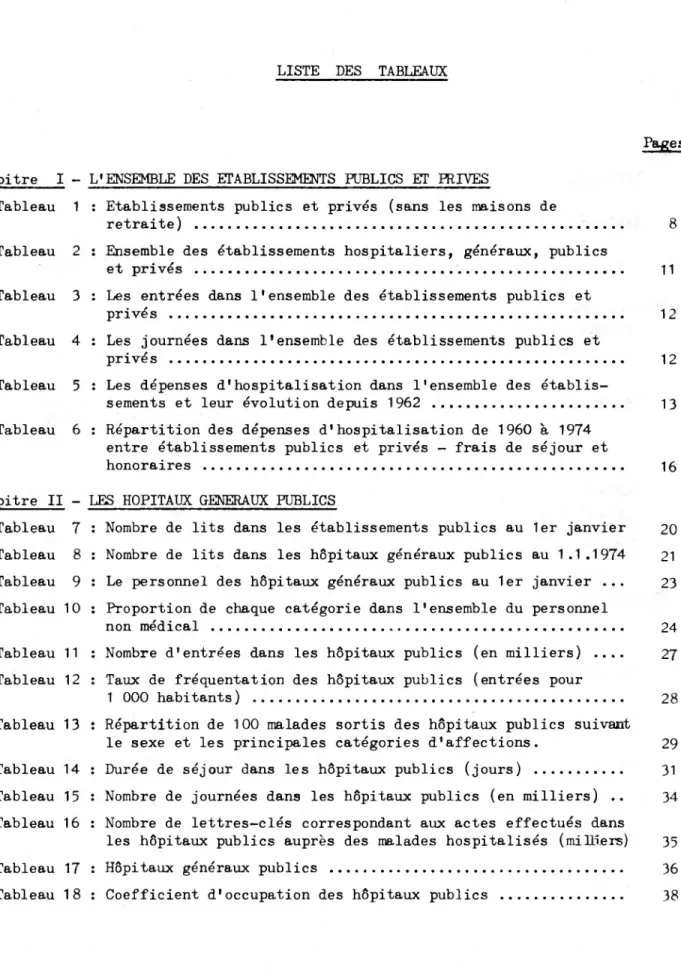 Tableau 1 : Etablissements publics et privés (sans les maisons de