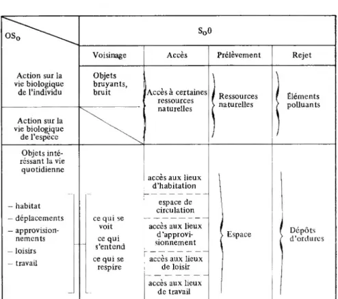 TABLEAU III