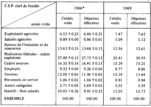 TABLEAU II