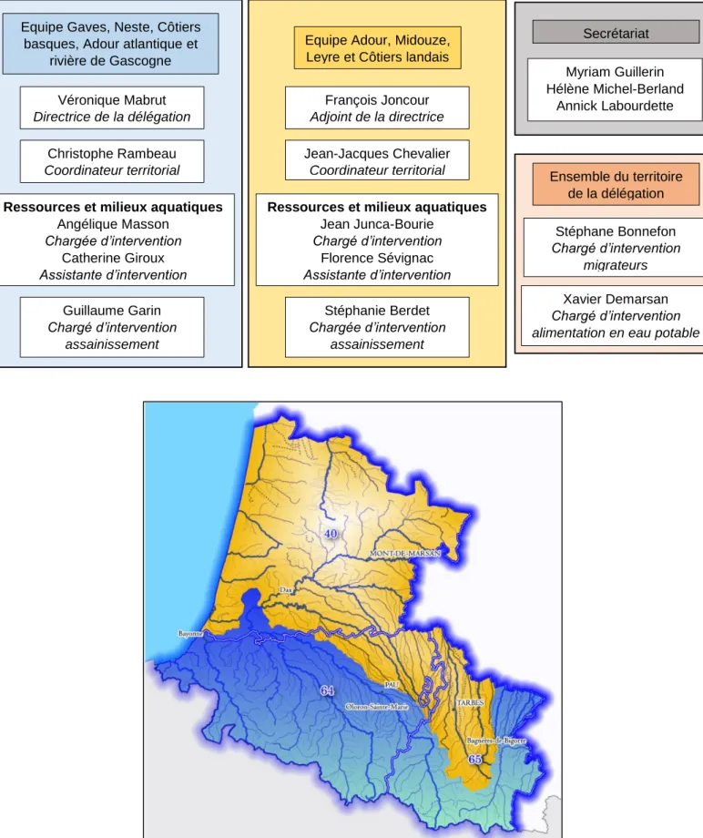 Figure 3 : Territoires et composition des équipes territoriales à la délégation Adour et Côtiers