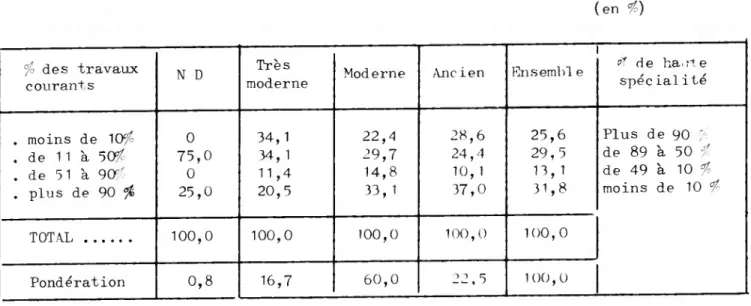 TABLEAU N° IV