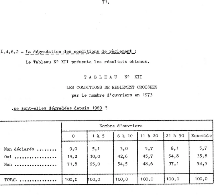 TABLEAU N° XII
