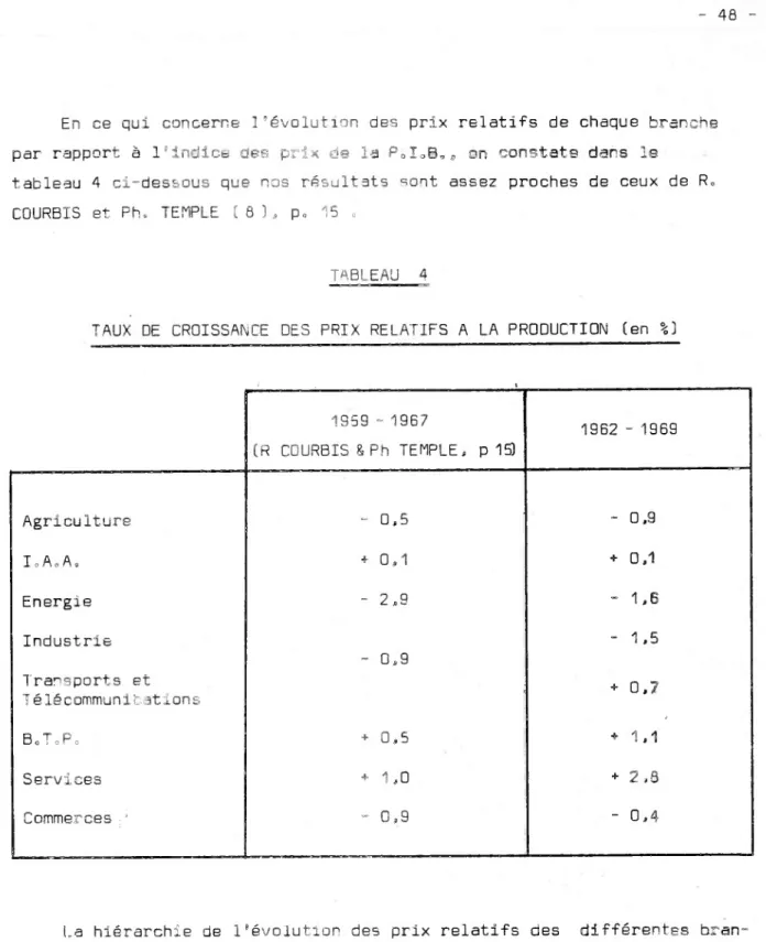 tableau 4 ci-dessous que nos résultats sont assez proches de ceux de R„  GOURBIS et Ph