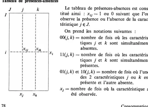 Tableau de présences-absences
