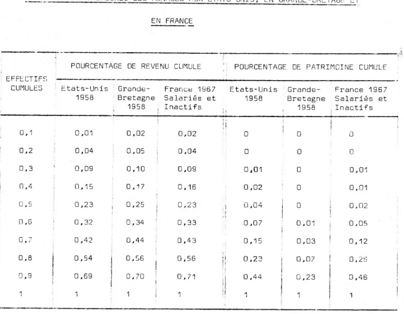 TABLEAU II-1