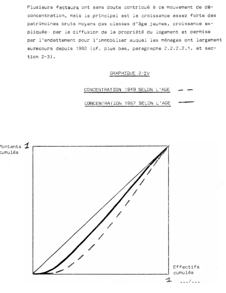 GRAPHIQUE 2-IV