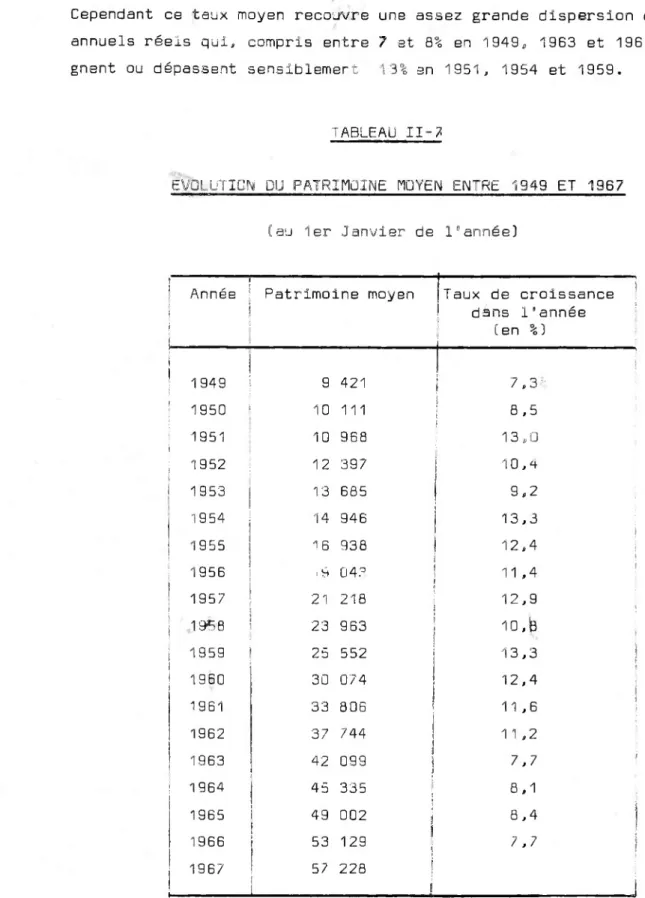 TABLEAU II-7