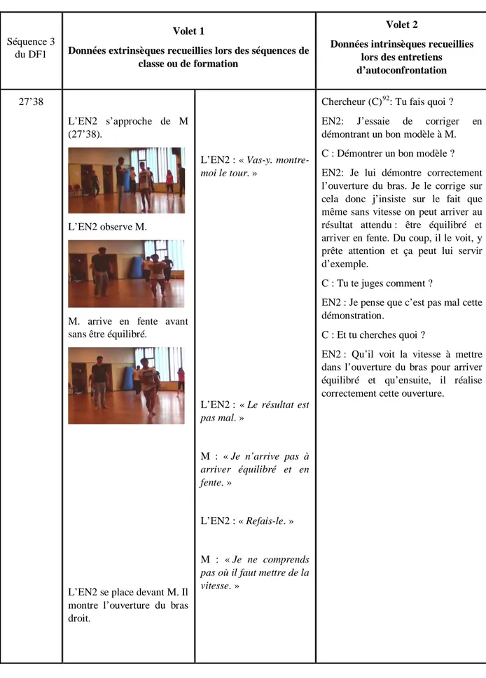 Tableau  5 : exemple de retranscription des données recueillies sous la forme d’un protocole 