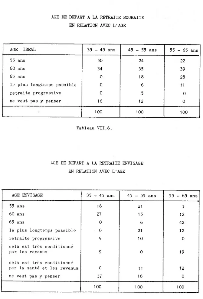 Tableau VII.6.