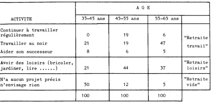 Tableau VII.9.