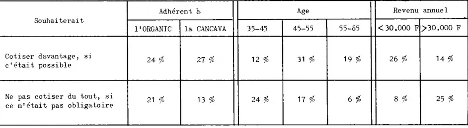 Tableau VII.12.