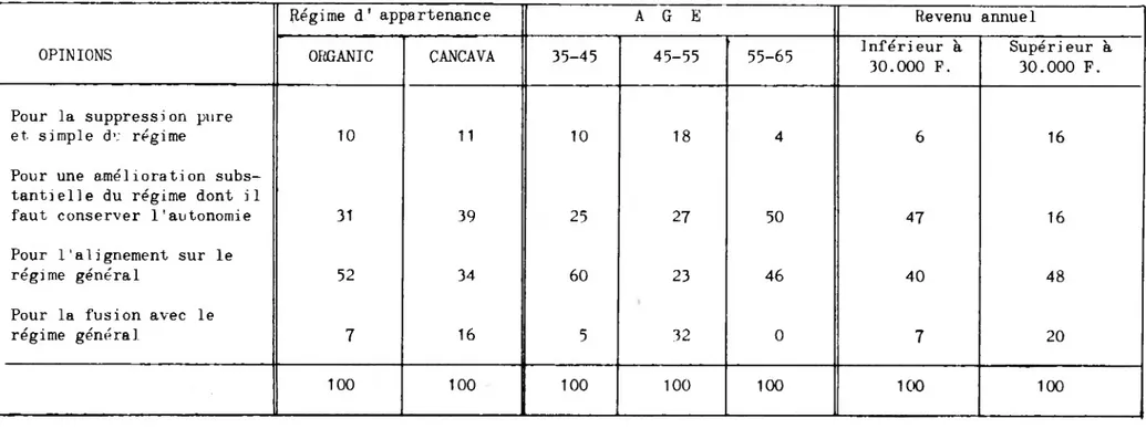 Tableau VII. 14