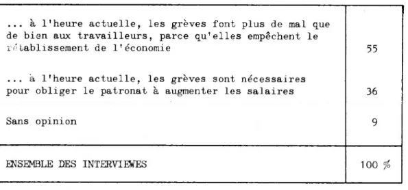 Tableau n° 14 : Conséquences des grèves, S.O.F.R.E.S., oct. 1969