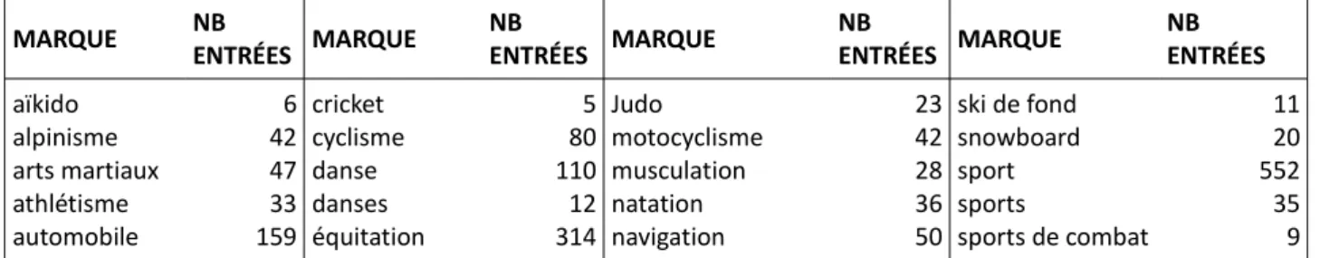 Figure 3: Définition du mot &#34;sport&#34; dans le Larousse en ligne.
