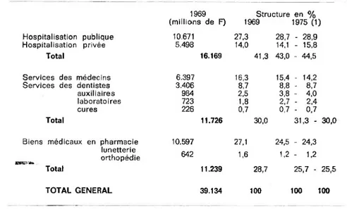 TABLEAU VII. CONSOMMATION MEDICALE