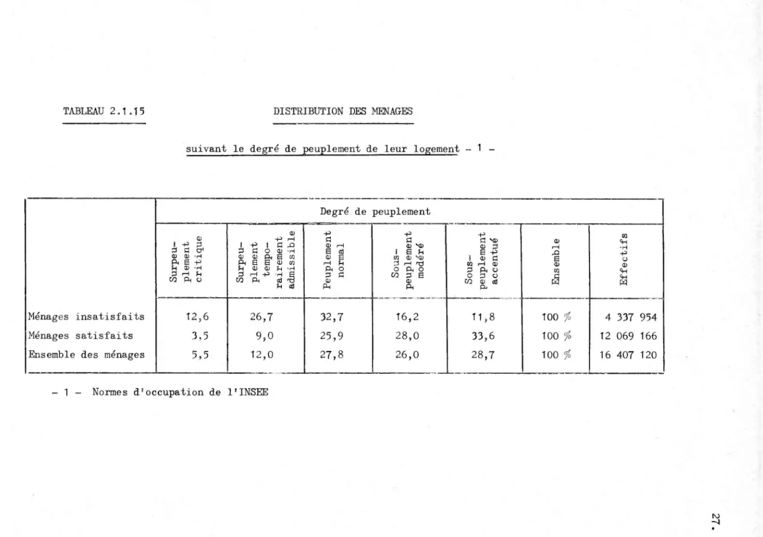 TABLEAU 2.145 DISTRIBUTION DES MENAGES