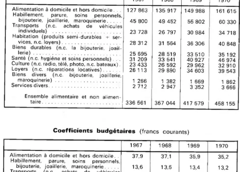 TABLEAU 10 Consommation totale