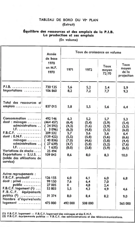 TABLEAU DE BORD DU VI* PLAN  (Extrait)