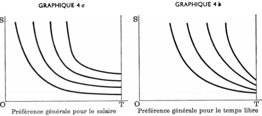 GRAPHIQUE 4 a  GRAPHIQUE 4 h