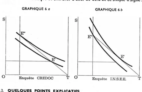 GRAPHIQUE 6 a  GRAPHIQUE 6 b