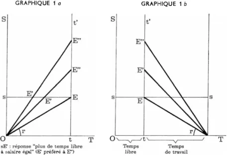 GRAPHIQUE 1 a GRAPHIQUE 1 b