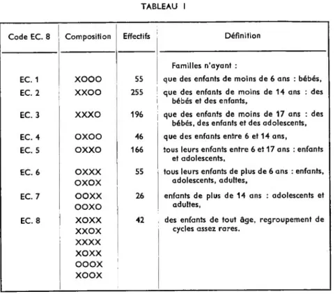 TABLEAU II