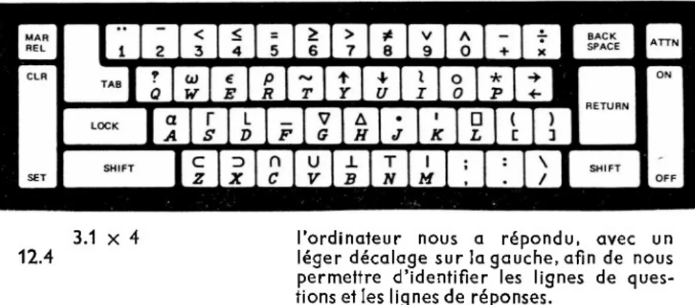 Figure 1. — Clavier d’un terminal APL