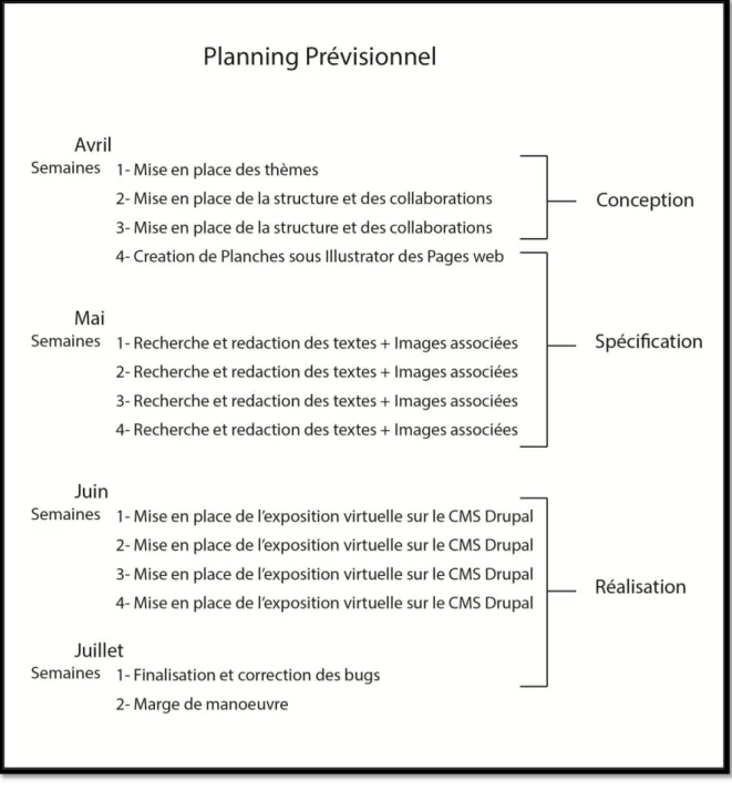 Illustration 3 : Planning prévisionnel