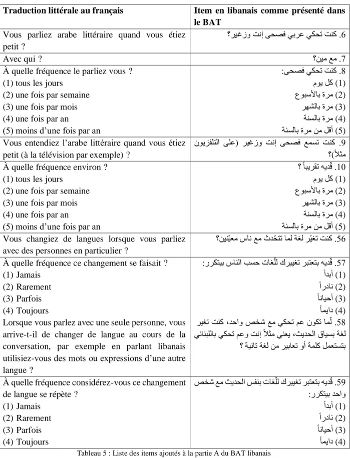 Tableau 5 : Liste des items ajoutés à la partie A du BAT libanais 