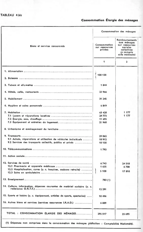 TABLEAU 4 bis