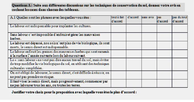 Tableau 6 : Questionnaire de fin de module 